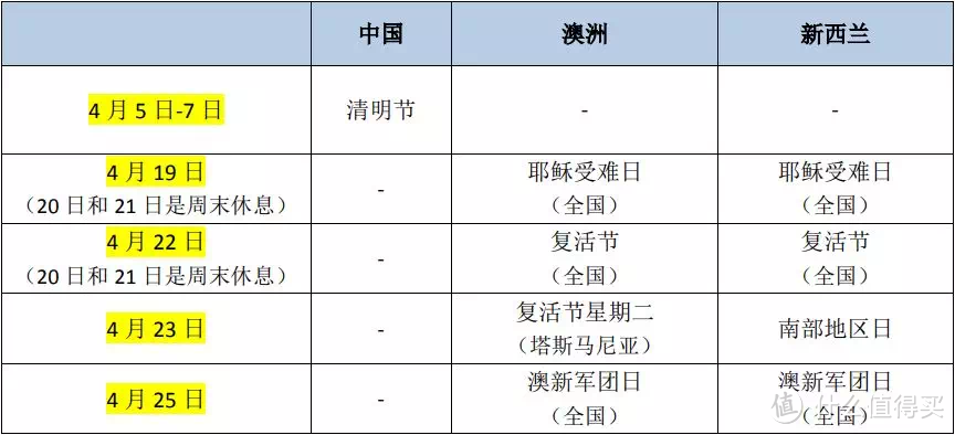 2019 澳大利亚&新西兰旅行时间表出炉！出行再也不怕与当地节假日“撞车”啦！附【公共假期清单】