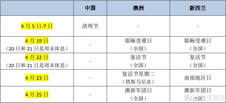 2019 澳大利亚&新西兰旅行时间表出炉!出行再