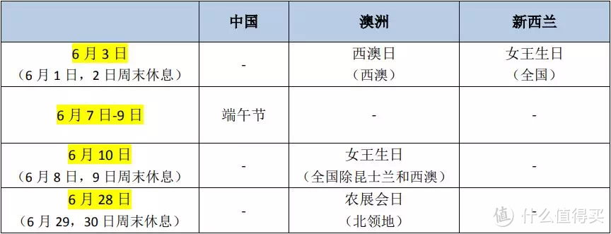 2019 澳大利亚&新西兰旅行时间表出炉！出行再也不怕与当地节假日“撞车”啦！附【公共假期清单】