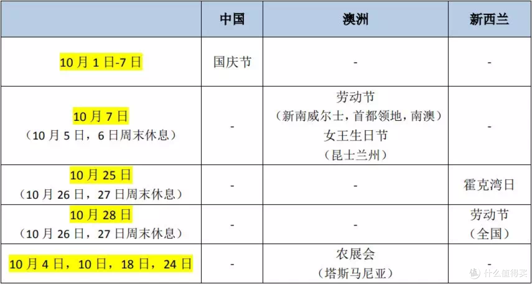 2019 澳大利亚&新西兰旅行时间表出炉!出行再也不怕与当地节假日“撞车”啦!附【公共假期清单】