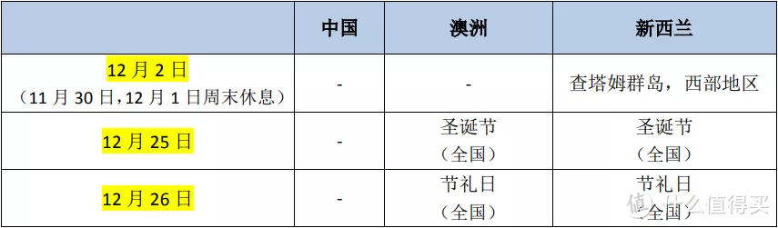 2019 澳大利亚&新西兰旅行时间表出炉！出行再也不怕与当地节假日“撞车”啦！附【公共假期清单】