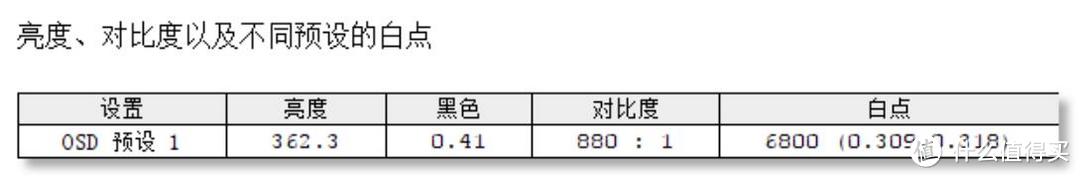 4K HDR是一种怎样的体验：明基（BenQ）PD2700U 显示器详测