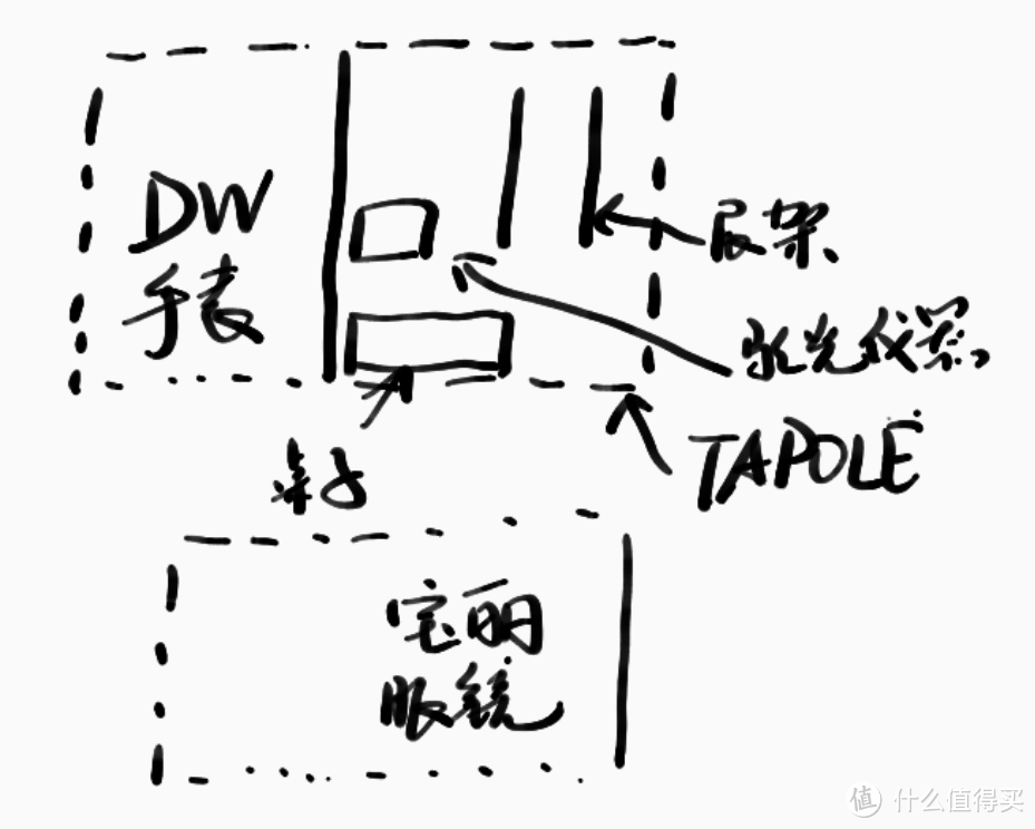 实体店购入TAPOLE T1防蓝光眼镜及3/4太阳镜