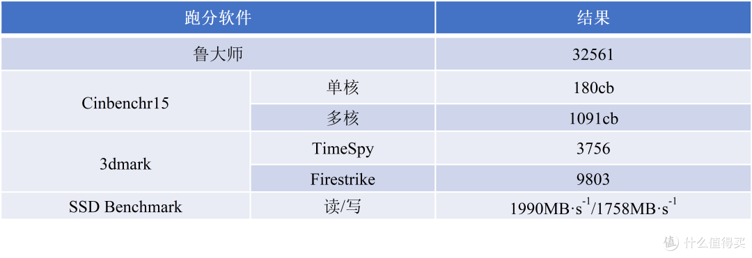 学生党“双非”联想Y7000P评测(非专业非全面)