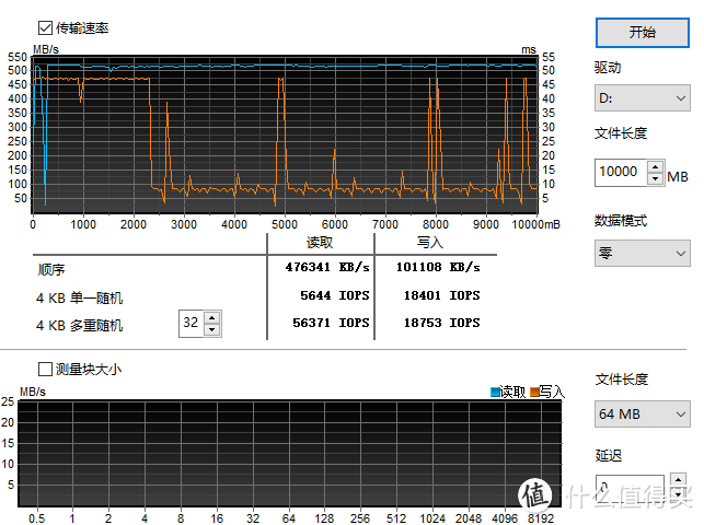 HD Tune Pro 10000MB测试