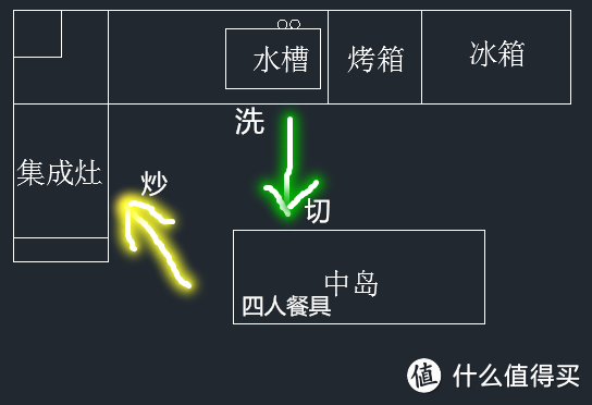 收纳“好看”变“好用”，收纳动线最重要！（厨房篇）