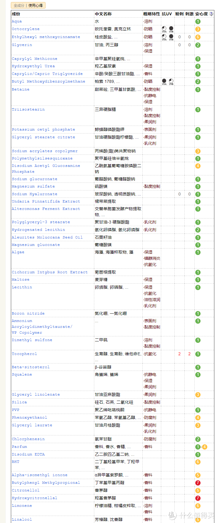 石猴奋起金箍棒，战斗民族卖面霜——librederm根源赋能颈颜日霜30ml+晚霜30ml套装测评