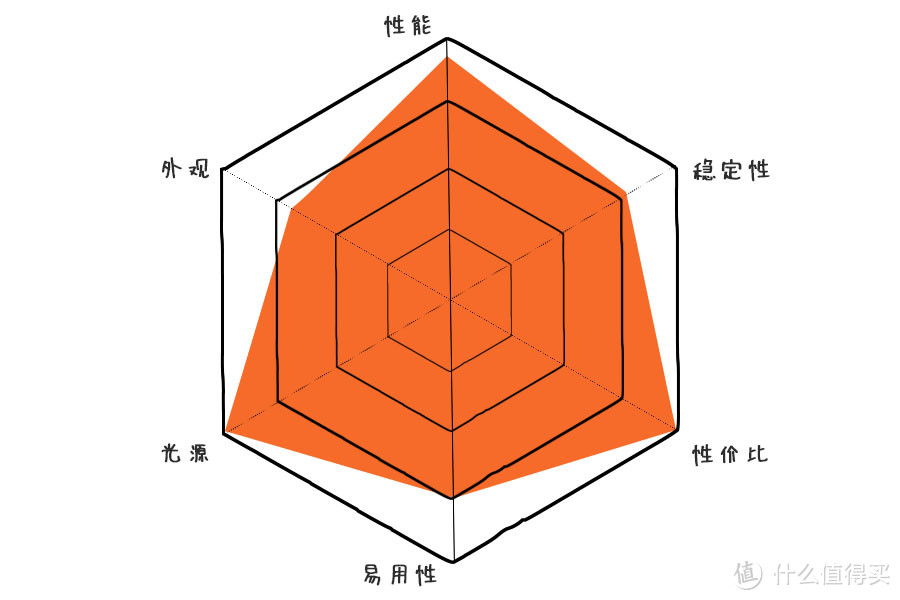 学习的最佳伙伴,是能像“妈妈”一样唠叨你的台灯