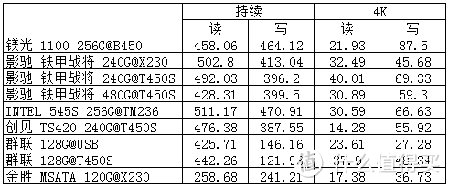 七雄争霸——七款SSD四台电脑大乱斗