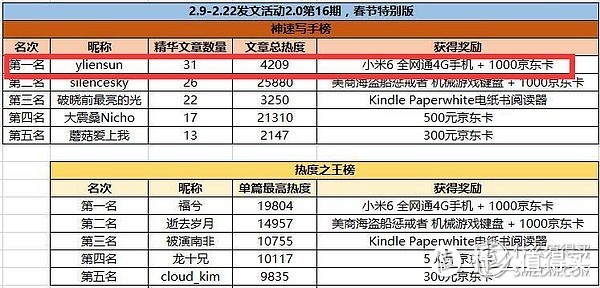 2018，是不务正业的一年？却达成了原创、爆料双领域大满贯！