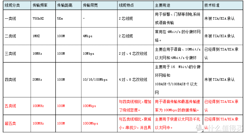 网线对于网速竟然这么重要？来聊聊你可能不知道的网线二三事