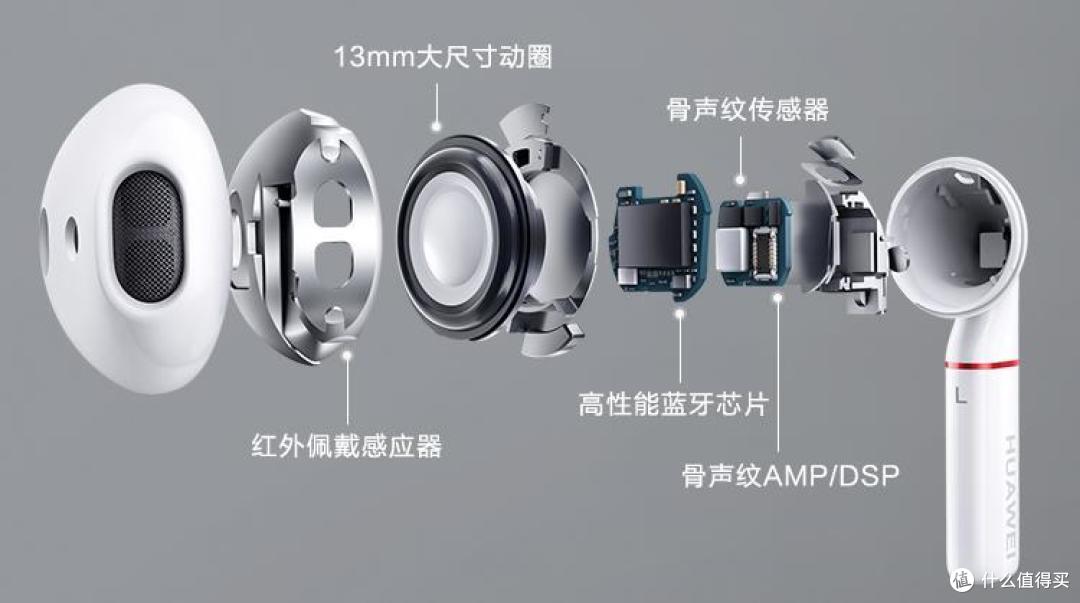 HUAWEI FreeBuds 2 Pro无线耳机适合iPhone XS Max使用吗？