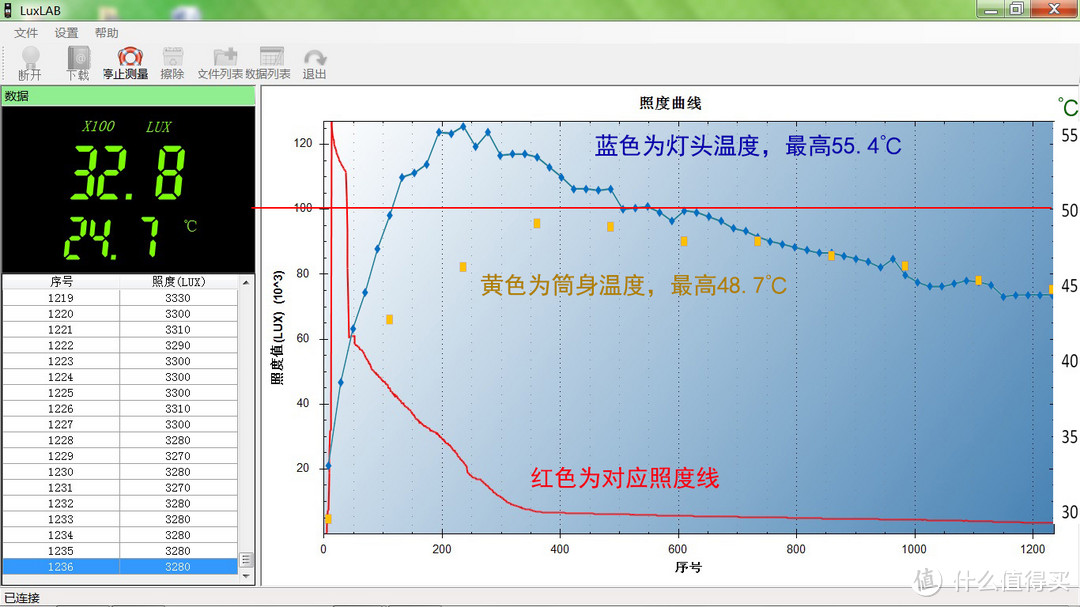 氛围温馨功能强大—FIREFLIES萤光E07手电