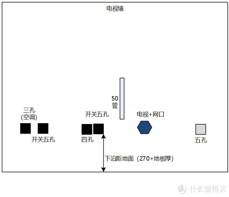 强电和弱电的符号区别开