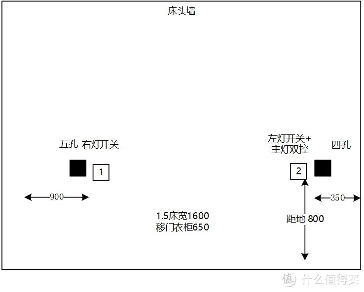 图纸呈现相对位置，有位置要求的，要明确标注