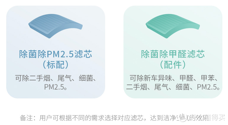 还行！————众测70迈Midrive AC01-1空气净化器