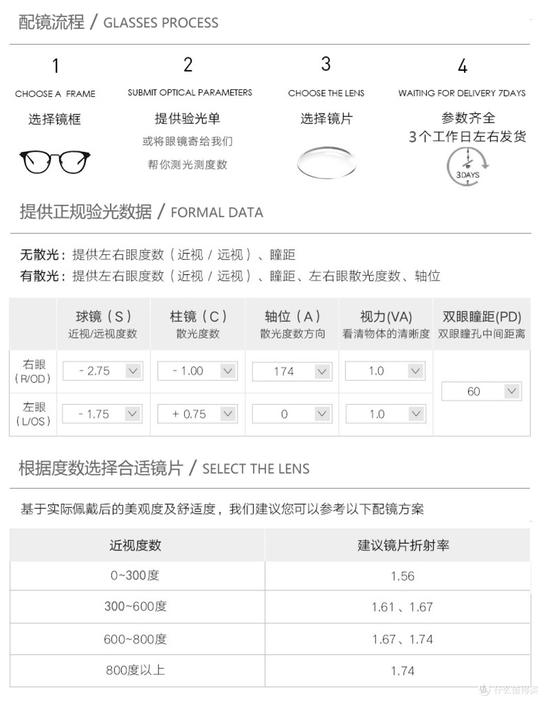 网上配镜经验:关于OJO眼镜网