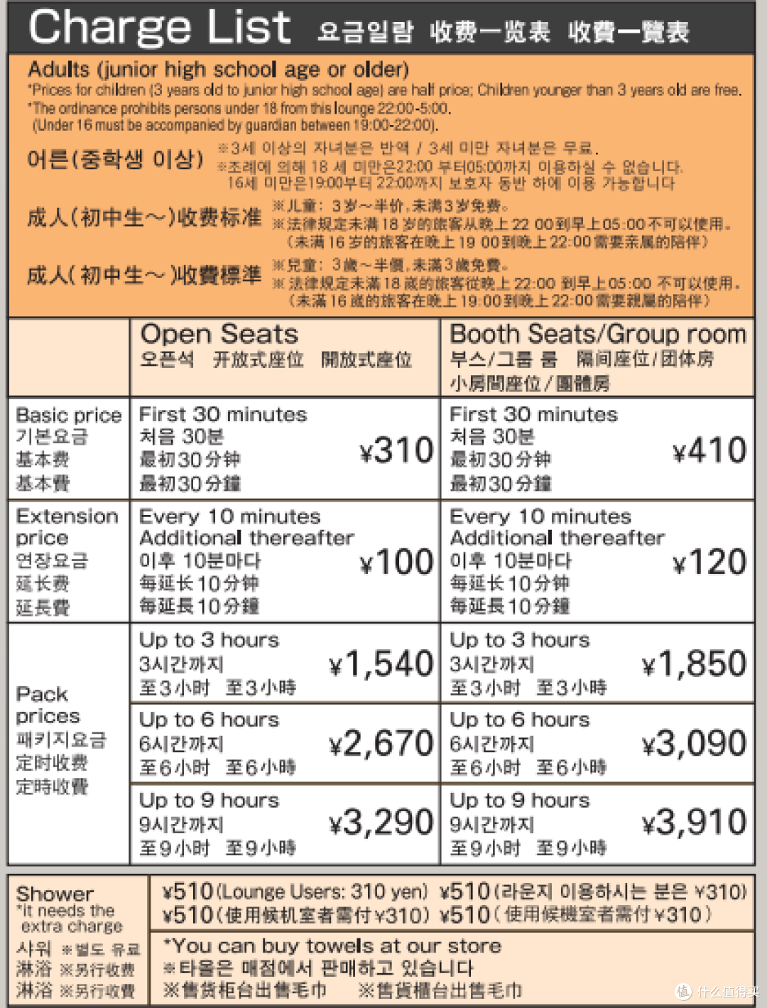 2018年初遇大阪—穷游散心—扬泰机场直飞关西