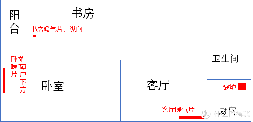 毛爸聊玩具：一份超详细的老房装暖气体验报告