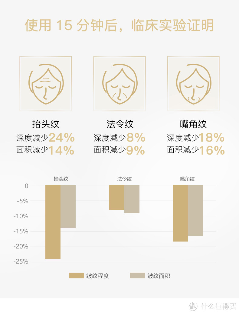 俄罗斯国民药妆-librederm根源赋能颈颜日霜 晚霜