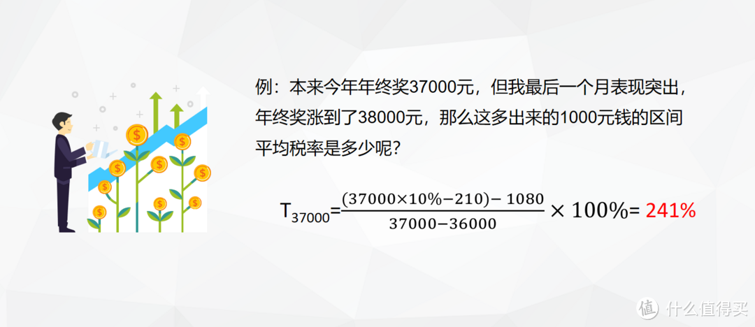 年终奖1元陷阱，这篇文章终于讲明白了，看完赶紧转给人力和财务