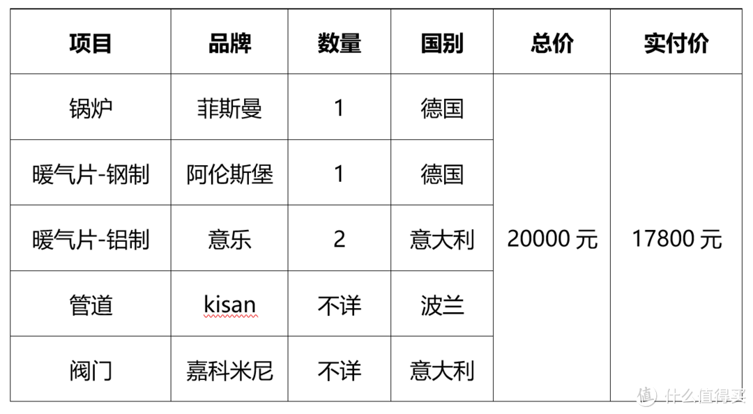 毛爸聊玩具：一份超详细的老房装暖气体验报告