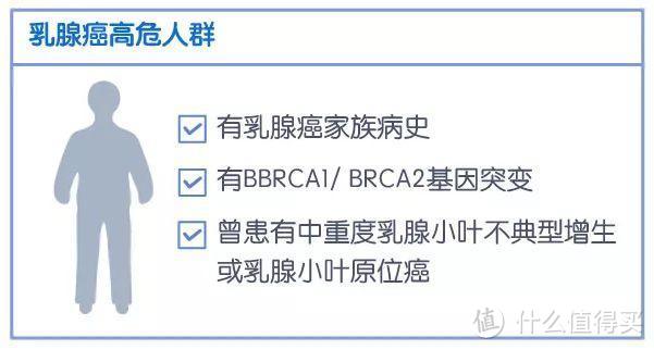 竹子说保：真相！为什么每年都体检，查出癌症的时候却已经是晚期？