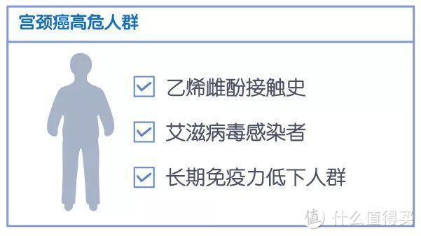 竹子说保：真相！为什么每年都体检，查出癌症的时候却已经是晚期？