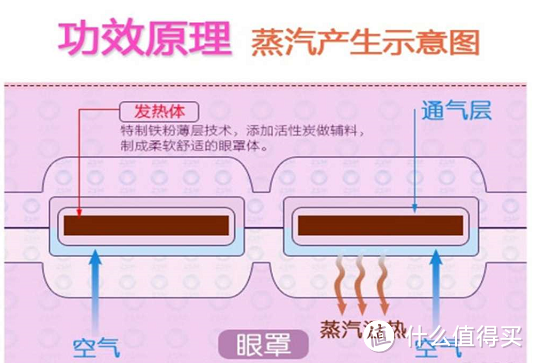 只盘大脸怎么行？眼睛也要盘！——来自云南白药的蒸汽眼罩