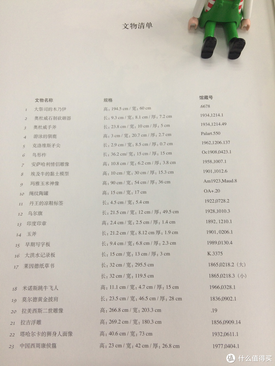 (△文物清单及基础信息)