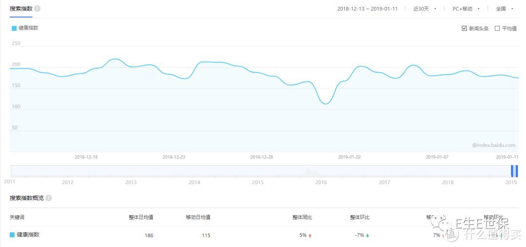 买保险前做好这一件事，理赔成功率可达90%。笔者为了写这一篇帖子，投了198个大洋。