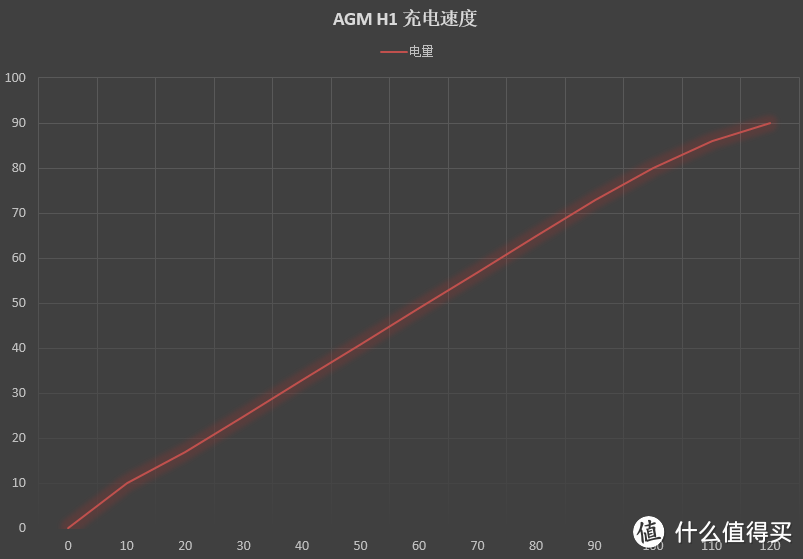 文体两开花，过年送长辈的体面礼物！AGM H1 三防音乐手机礼盒版