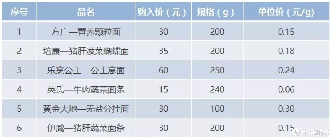 6款婴儿辅食面测评---哪些最值得宝妈们掏钱?我都替你尝一遍了