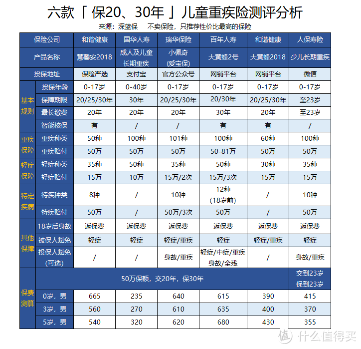 孩子的重疾险要这样买！2019最新儿童重疾险测评