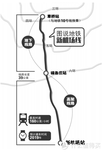 新机场线地铁规划