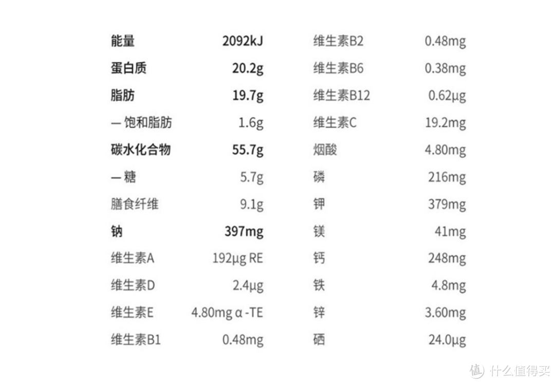 厌倦了外卖？来试试这份液体便当吧：若饭 即食液体便当