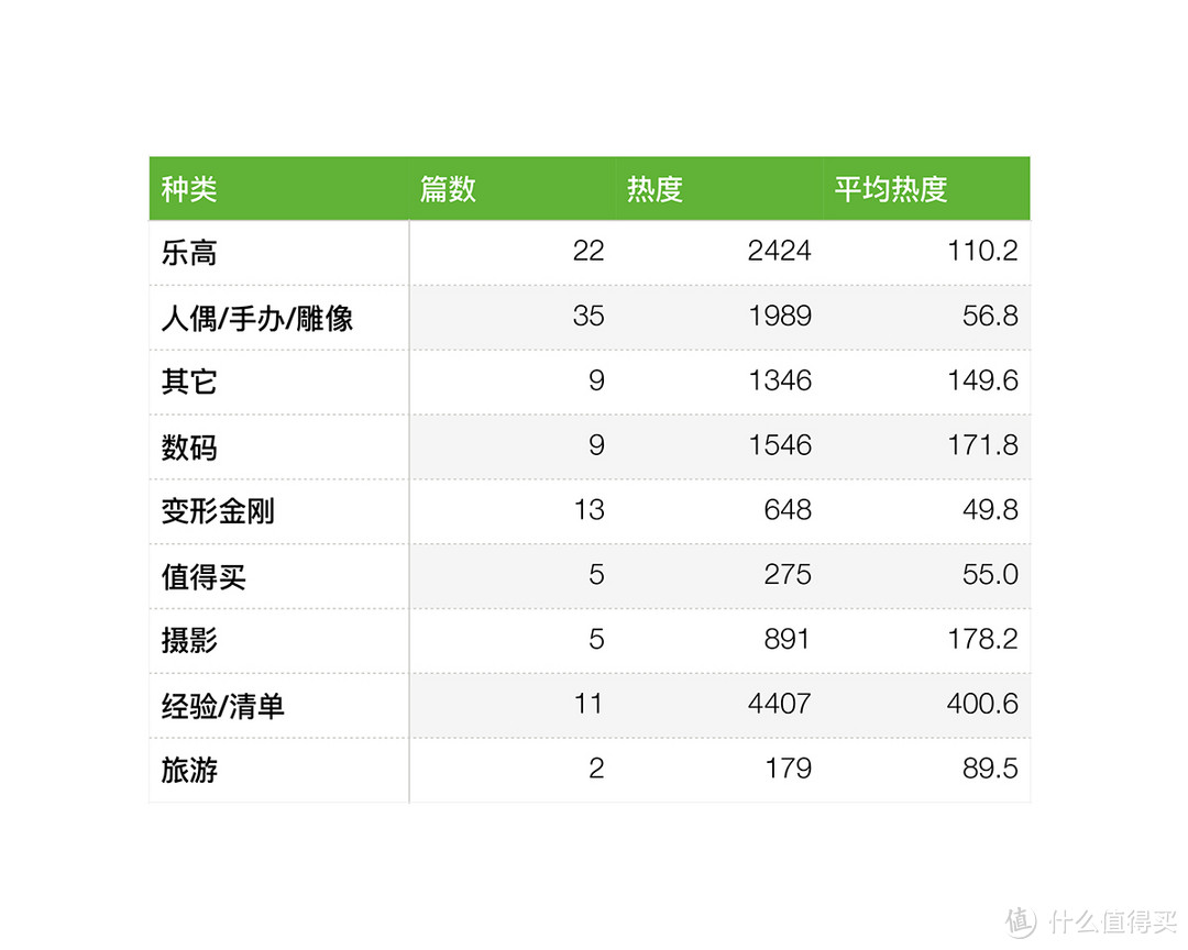 用数据看一看，2018我在值得买写东西的这一年