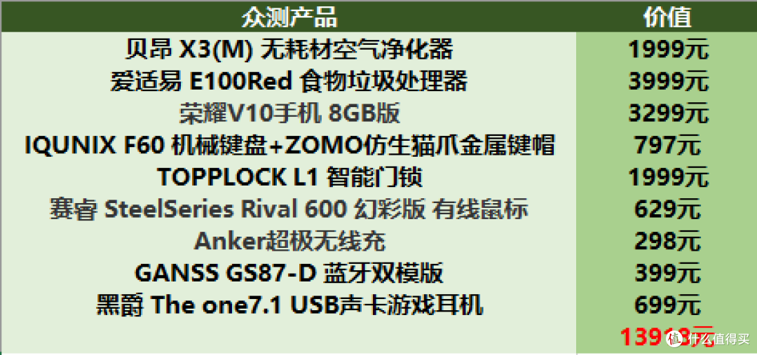 2018年值得买总结：诸多万元好物竟然败给了一条搓澡巾
