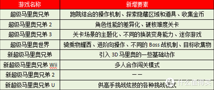 因篇幅所限，本文不再对图中内容详细解释，请玩家参照对应游戏去理解