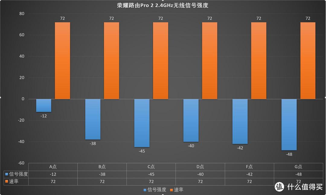 完美解决光纤入户的烦恼—荣耀路由Pro 2 开箱深度评测