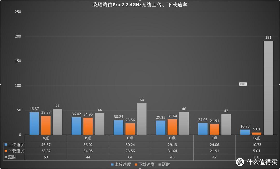 完美解决光纤入户的烦恼—荣耀路由Pro 2 开箱深度评测