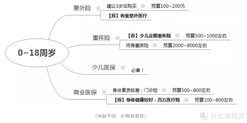 谁敢说已经对一生的风险做好应对了？！