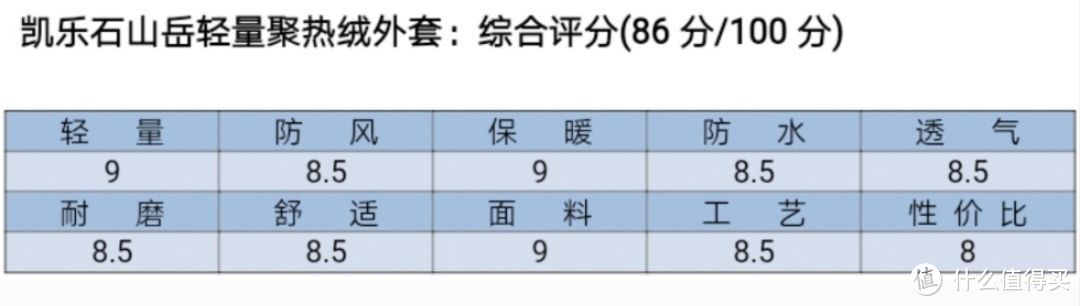 历经风雨，终见彩虹：“凯乐石山岳轻量聚热绒外套”轻度评测