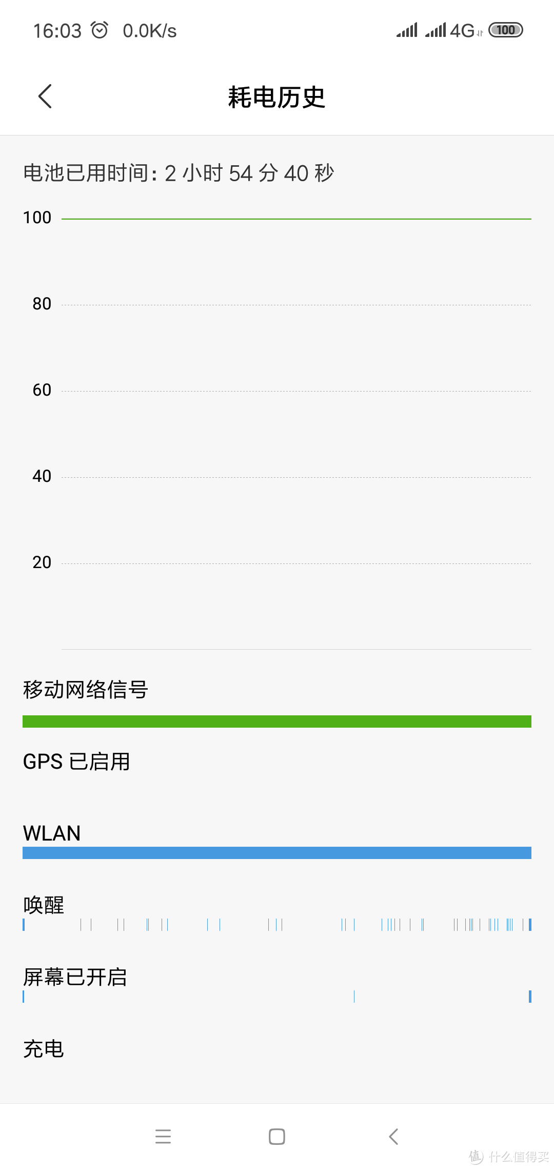 高速流量免费用，千元机颜值巅峰了解下？——小米Play智能手机