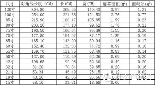 单屏幕尺寸，不包含底座边框