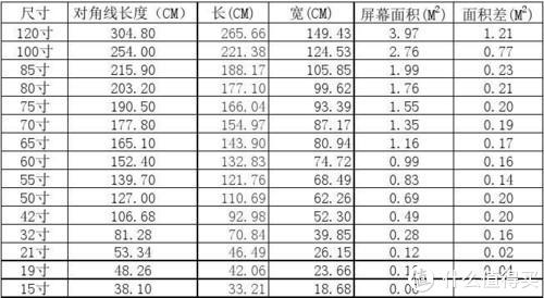 单屏幕尺寸，不包含底座边框