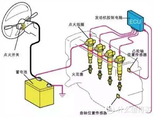 【三姐修车】篇十三：治标还得治本——这期我们不修大众修别克