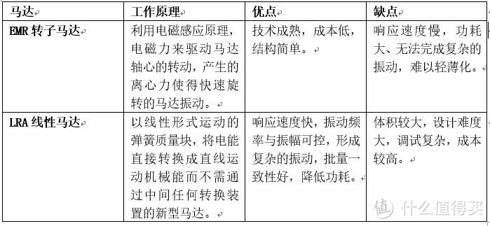 手机马达的二三事 线性马达与转子马达的不同体验