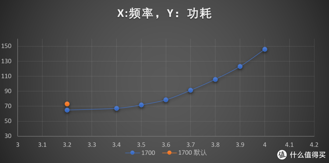 1600/2600X的真实功耗几何？12nm究竟是不是牙膏？