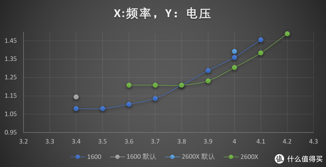 1600/2600X的真实功耗几何？12nm究竟是不是牙膏？